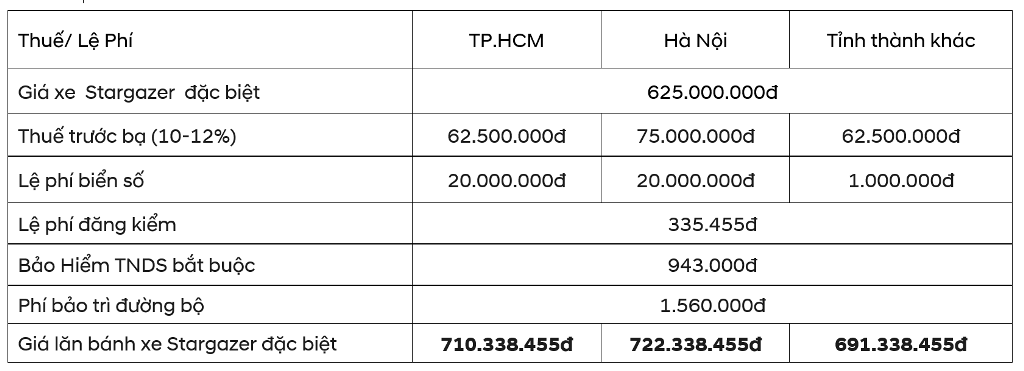 Giá lăn bánh Hyundai Stargazer phiên bản đặc biệt