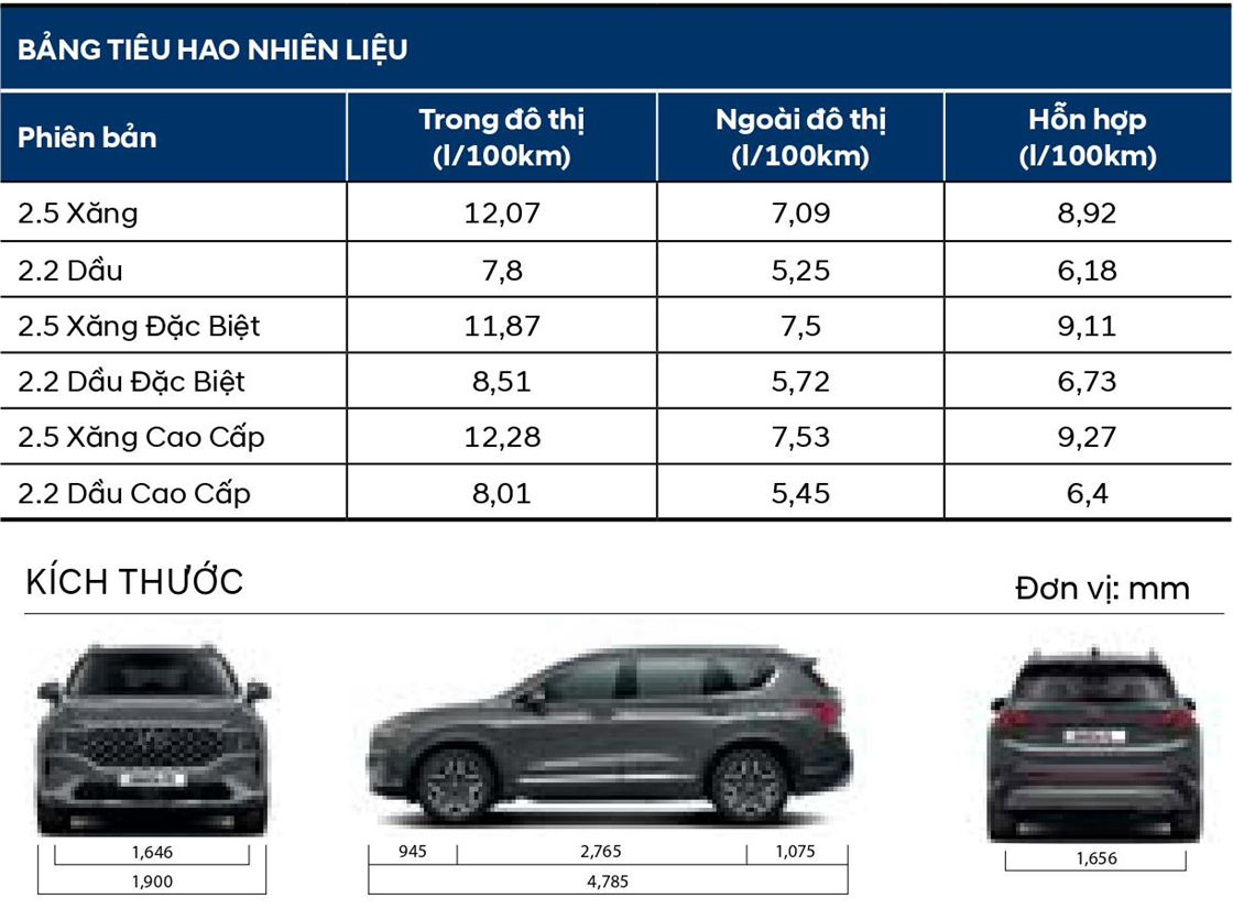 Bảng thông số kĩ thuật xe Hyundai SantaFe màu đen - 2