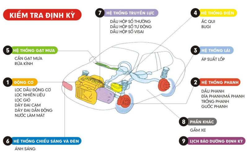 Bảo dưỡng xe Hyundai quận Bình Tân ở đâu? Hyundai Trường chinh 2S | bảo dưỡng xe hyundai định kỳ để đảm bảo tốt nhất